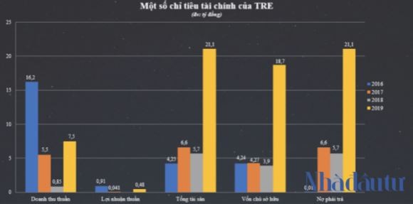 Nha dau tu bo doi du an dien gio 7.300 ty tai Gia Lai la ai?-Hinh-2