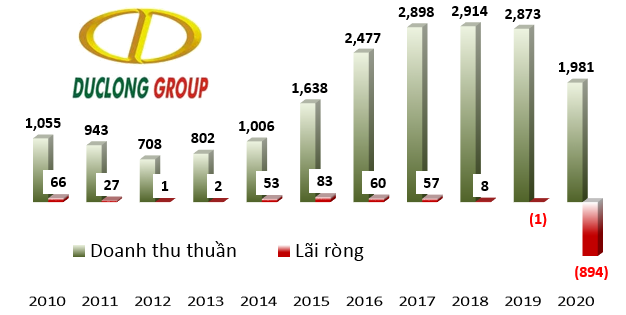 Nhung dau cham hoi lon truoc them dai hoi co dong 2021 cua cac dai gia pho nui-Hinh-3