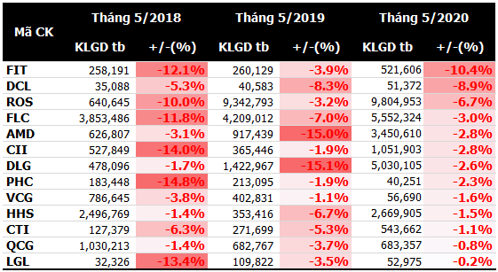 Sell in May: Ban chung khoan vao thang 5, co nen chang?-Hinh-2