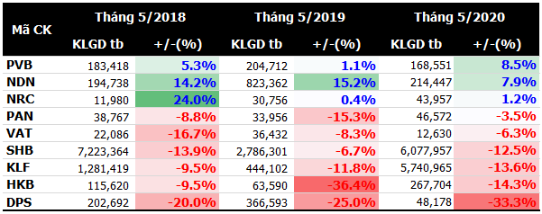 Sell in May: Ban chung khoan vao thang 5, co nen chang?-Hinh-3