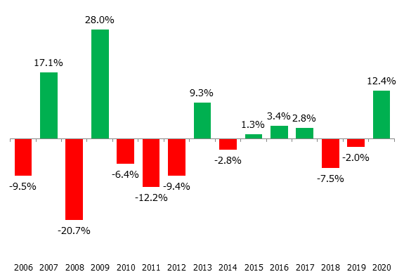 Sell in May: Ban chung khoan vao thang 5, co nen chang?-Hinh-4