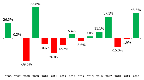 Sell in May: Ban chung khoan vao thang 5, co nen chang?-Hinh-5