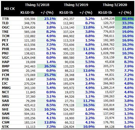 Sell in May: Ban chung khoan vao thang 5, co nen chang?