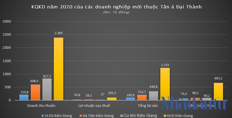 Thuong vu nghin ty o Kien Giang cua nguoi ke nghiep Tan A Dai Thanh-Hinh-2