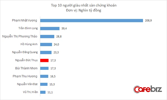 Ba anh em giau co nha doanh nhan Nguyen Duc Thuy (bau Thuy) giau co nao?-Hinh-5