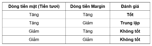 Vi sao dong tien la yeu to quan trong cua thi truong chung khoan?-Hinh-2