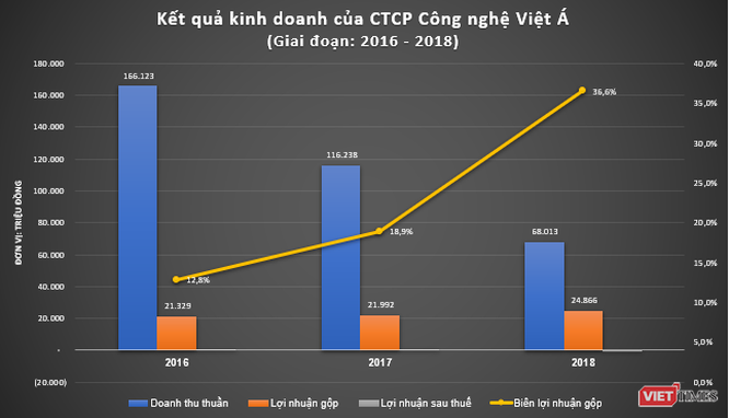 Doanh nhan Phan Quoc Viet la ai va vi sao bi bat?-Hinh-5