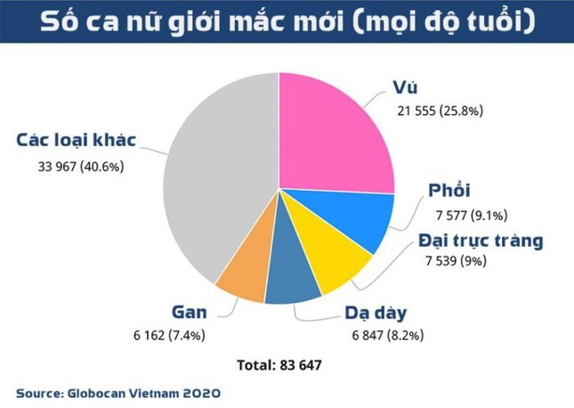 'Truy tim' ung thu vu tu xa qua ung dung di dong