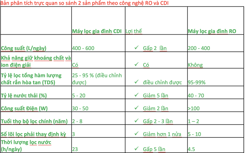 Tien si Do Huu Quyet: Bo nuoc My ve VN che tao may loc nuoc giu khoang va thu hoi nuoc toi 90%-Hinh-6