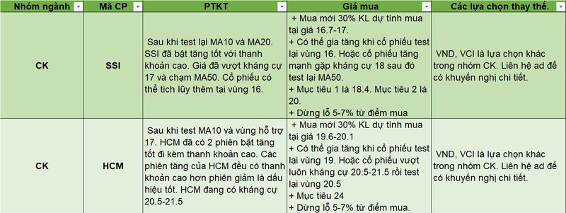 Nen mua nhom co phieu nao sau ngay bung no theo da?-Hinh-3