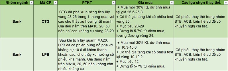 Nen mua nhom co phieu nao sau ngay bung no theo da?-Hinh-4