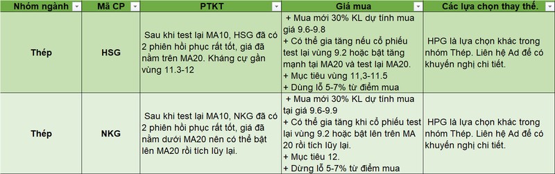 Nen mua nhom co phieu nao sau ngay bung no theo da?-Hinh-5