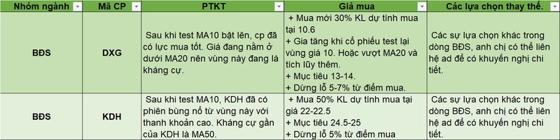 Nen mua nhom co phieu nao sau ngay bung no theo da?-Hinh-6