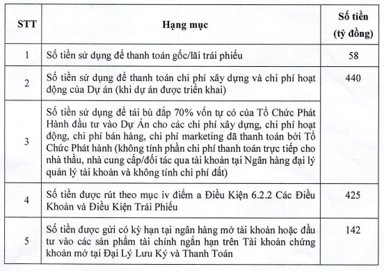 VNDirect: Cong ty Ha An vi pham cam ket trai phieu