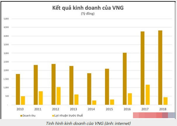 CEO VNG Le Hong Minh: Hanh trinh tu game thu den doanh nhan nghin ty-Hinh-3