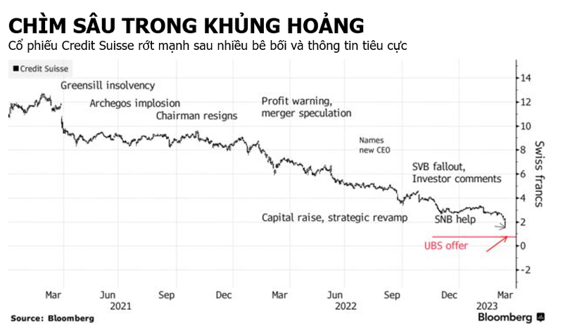 Con lai gi tu thuong vu lich su UBS - Credit Suisse?-Hinh-3