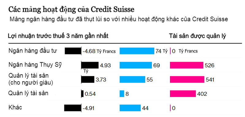 Con lai gi tu thuong vu lich su UBS - Credit Suisse?-Hinh-4