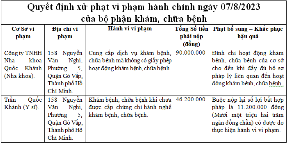 Nha khoa Quoc Khanh bi xu phat 90 trieu dong do khong co giay phep-Hinh-2