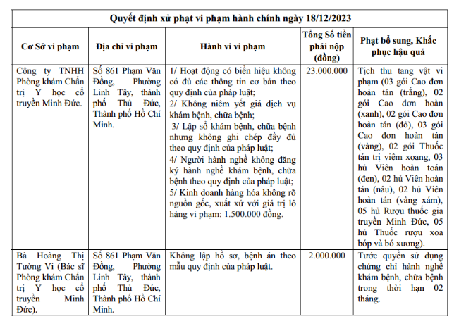 Phong kham y khoa Phuong Dong Seoul hoat dong khong giay phep-Hinh-3