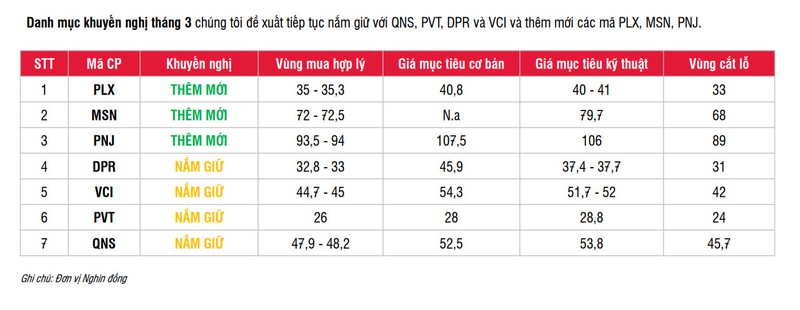 Bao cao chien luoc chung khoan thang 3: Tan dung cac nhip chinh de mua vao-Hinh-12