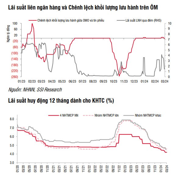 Bao cao chien luoc chung khoan thang 3: Tan dung cac nhip chinh de mua vao-Hinh-9