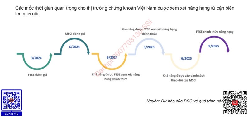 Neu thi truong chung khoan duoc nang hang se thu hut 2 ty USD trong nam dau tien-Hinh-10