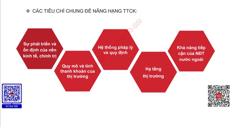 Neu thi truong chung khoan duoc nang hang se thu hut 2 ty USD trong nam dau tien-Hinh-3