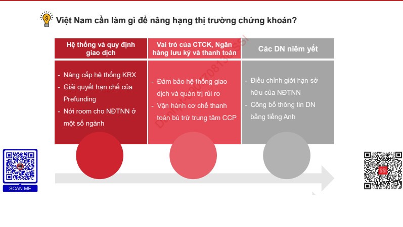 Neu thi truong chung khoan duoc nang hang se thu hut 2 ty USD trong nam dau tien-Hinh-6