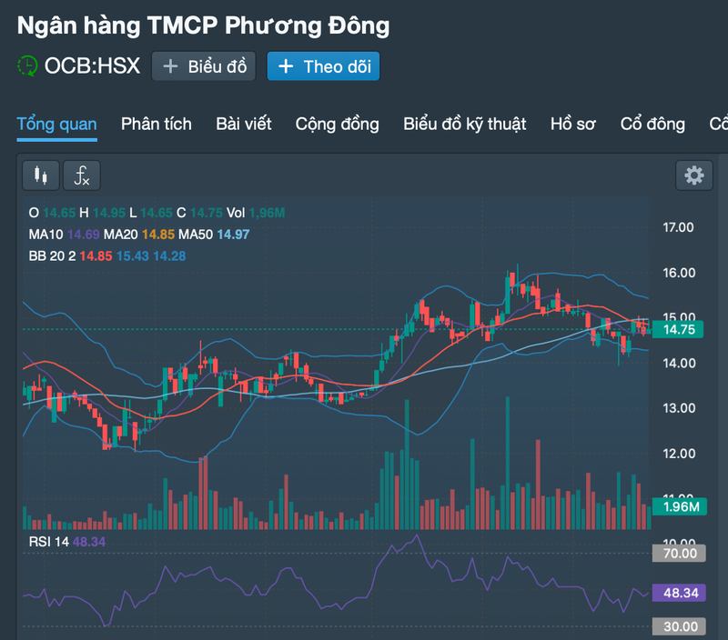 No xau cua Ngan hang OCB o muc 2,02%, loi nhuan giam 6%-Hinh-4