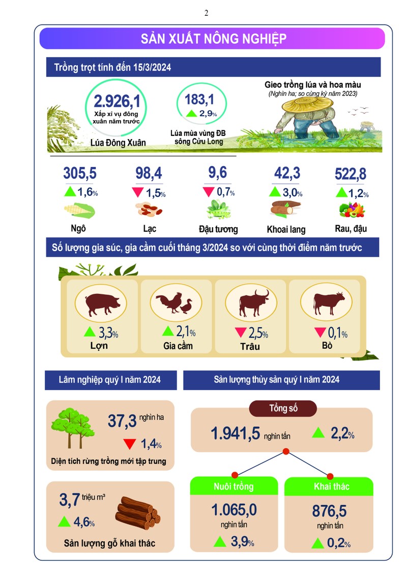 GDP quy I tang 5,66%, cao nhat trong 4 nam tro lai day-Hinh-2