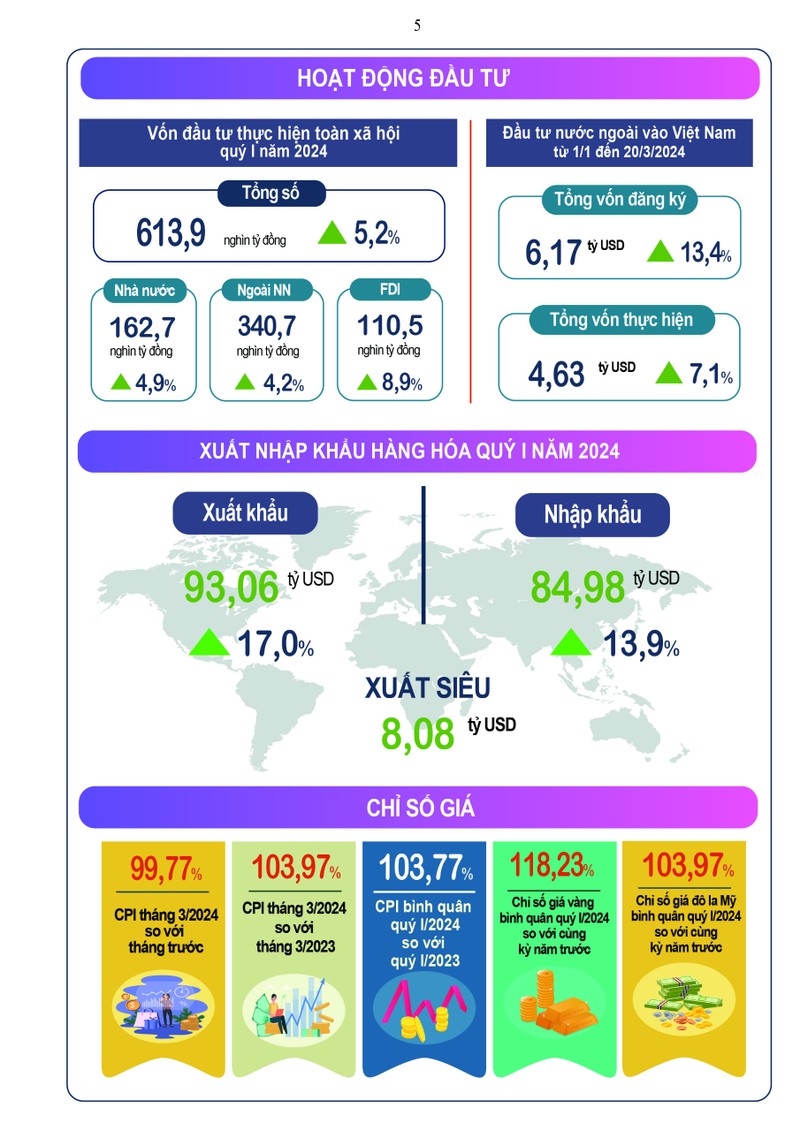 GDP quy I tang 5,66%, cao nhat trong 4 nam tro lai day-Hinh-3