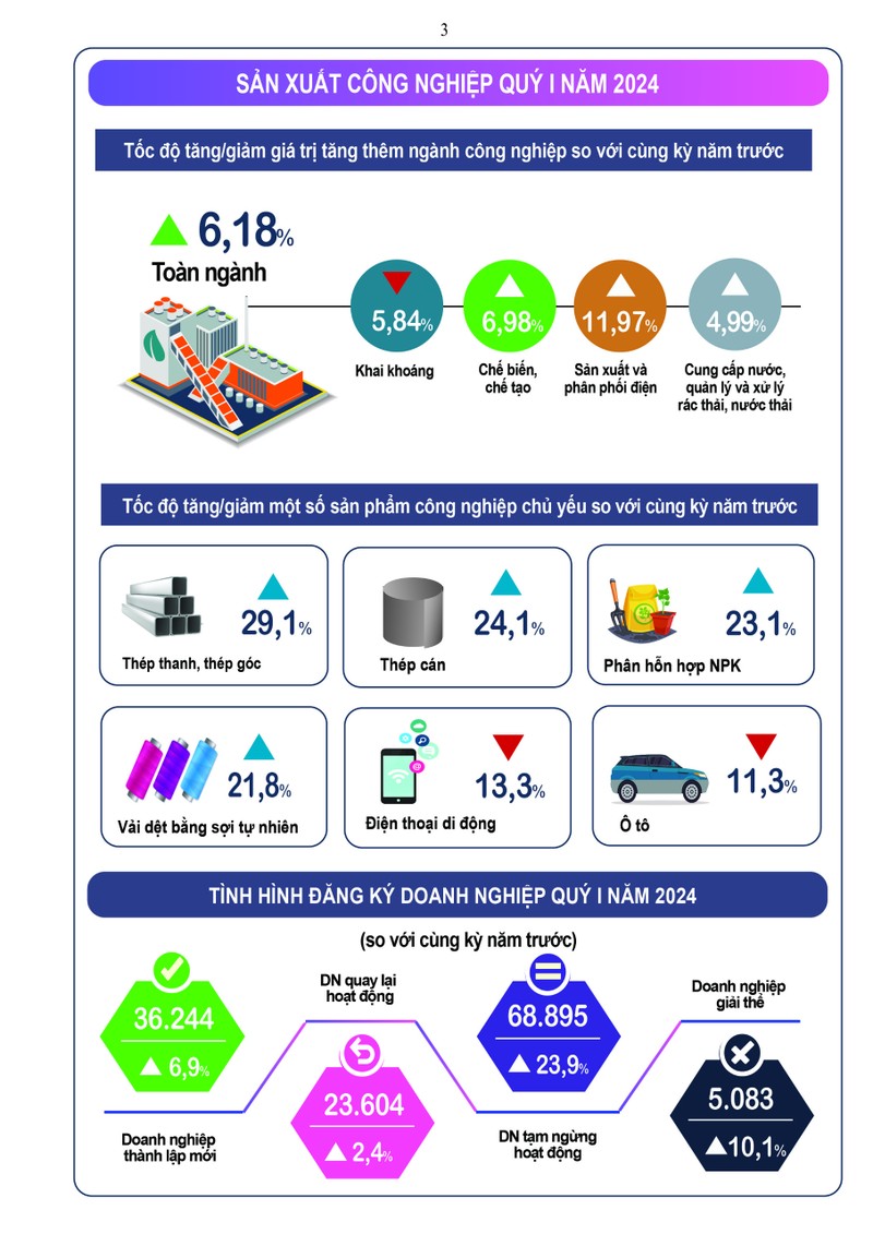 GDP quy I tang 5,66%, cao nhat trong 4 nam tro lai day-Hinh-4