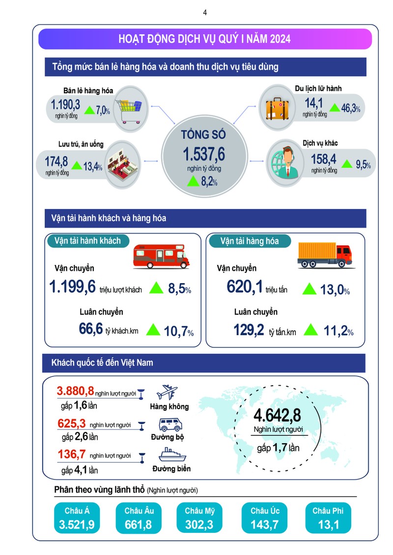 GDP quy I tang 5,66%, cao nhat trong 4 nam tro lai day-Hinh-5