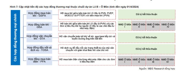 Sieu du an Lo B - O Mon ruc rich trien khai, co phieu nao huong loi lon?-Hinh-4