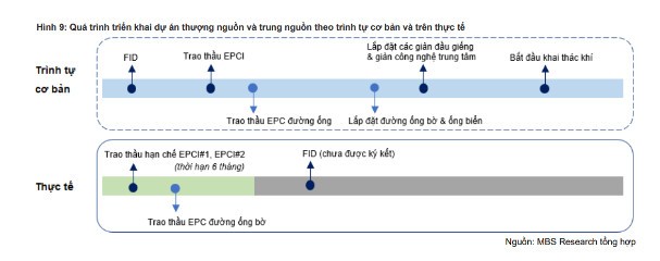 Sieu du an Lo B - O Mon ruc rich trien khai, co phieu nao huong loi lon?-Hinh-5