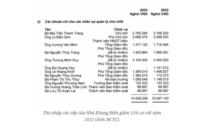 Anh trai dien vien Ly Hung nhan luong bao nhieu 1 thang o Nha Khang Dien?