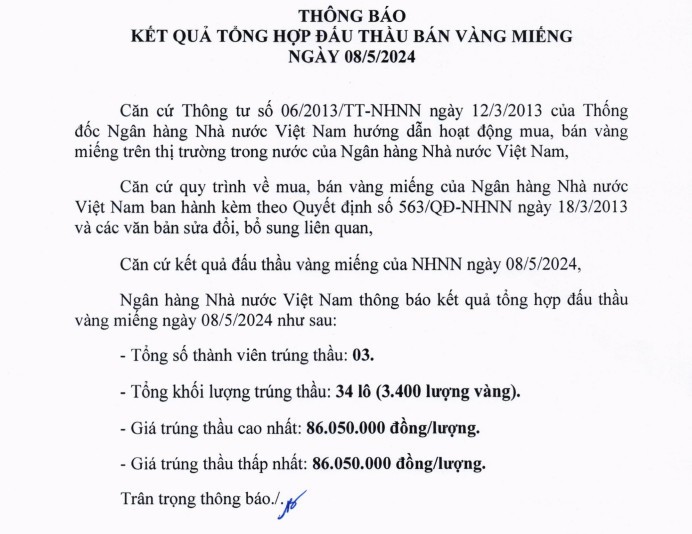 Dau thau vang mieng SJC: Gia trung thau cao ngat nguong 86,05 trieu dong/luong