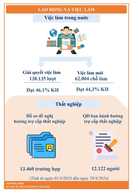 Kinh te TPHCM 5 thang dau nam 2024: Tong von dau tu FDI dat 948,9 trieu USD-Hinh-7