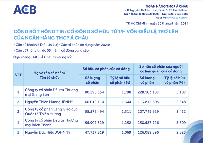 Au Lac cua ba Ngo Thu Thuy da nam 3,7% von ACB