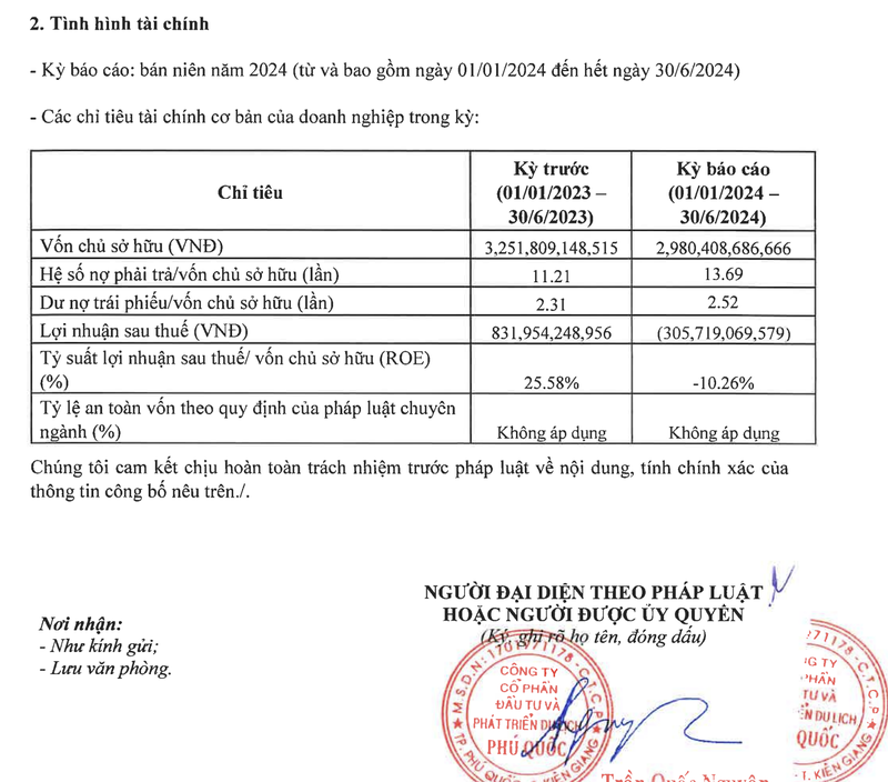 Du lich Phu Quoc lo 306 ty sau nam dai thang, no gap 13,6 lan von