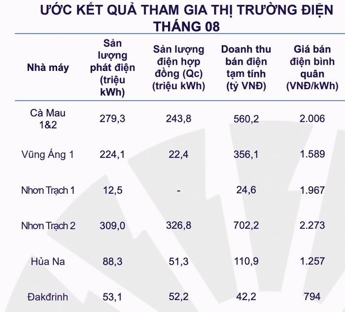 Doanh nghiep nhay vao cuoc dua sac xe dien thu ve 20.000 ty dong