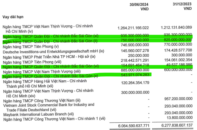 Soi so tien chu no MB Bank dang 'rot' cho Novaland-Hinh-3