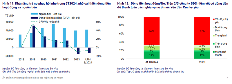 Du no bat dong san tang manh 19% trong ban nien 2024-Hinh-2