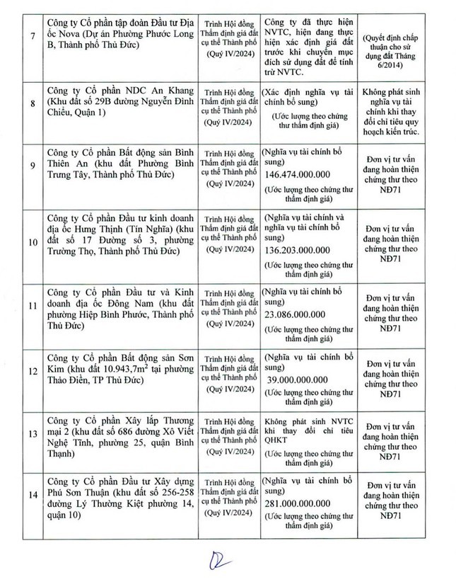 TP HCM du thu hon 25.000 ty dong tien su dung dat-Hinh-3