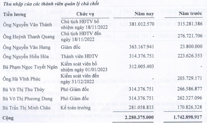 Dich vu Cong ich Cu Chi: Lam an troi sut, lanh dao huong luong the nao?-Hinh-3