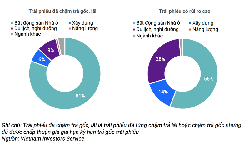 Hang chuc nghin ty dong trai phieu co nguy co cham tra no goc-Hinh-2