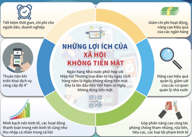 Hom nay 16/6 la Ngay khong dung tien mat lan dau tien cua Viet Nam