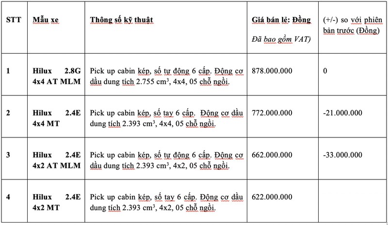 4 lý do Toyota Hilux chinh phục tín đồ yêu xe bán tải khắp thế giới - Hình 7 4 ly do Toyota Hilux chinh phuc tin do yeu xe ban tai khap the gioi-Hinh-7