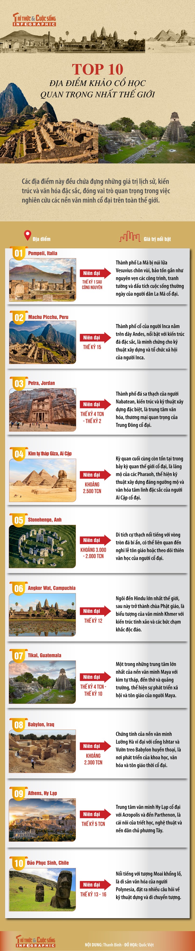 [INFOGRAPHIC] Top 10 dia diem khao co hoc quan trong nhat the gioi