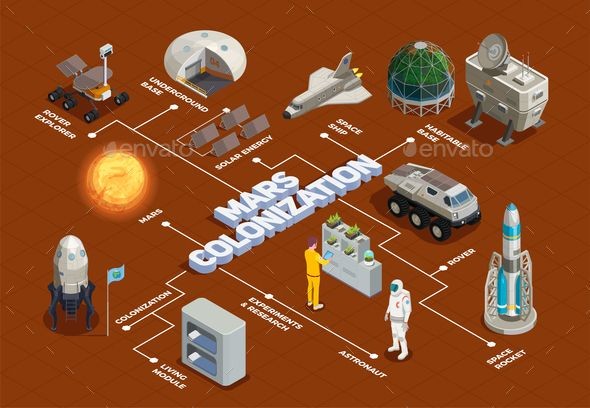 Thay gi tu y tuong dinh cu tren Sao Hoa cua Elon Musk?-Hinh-13